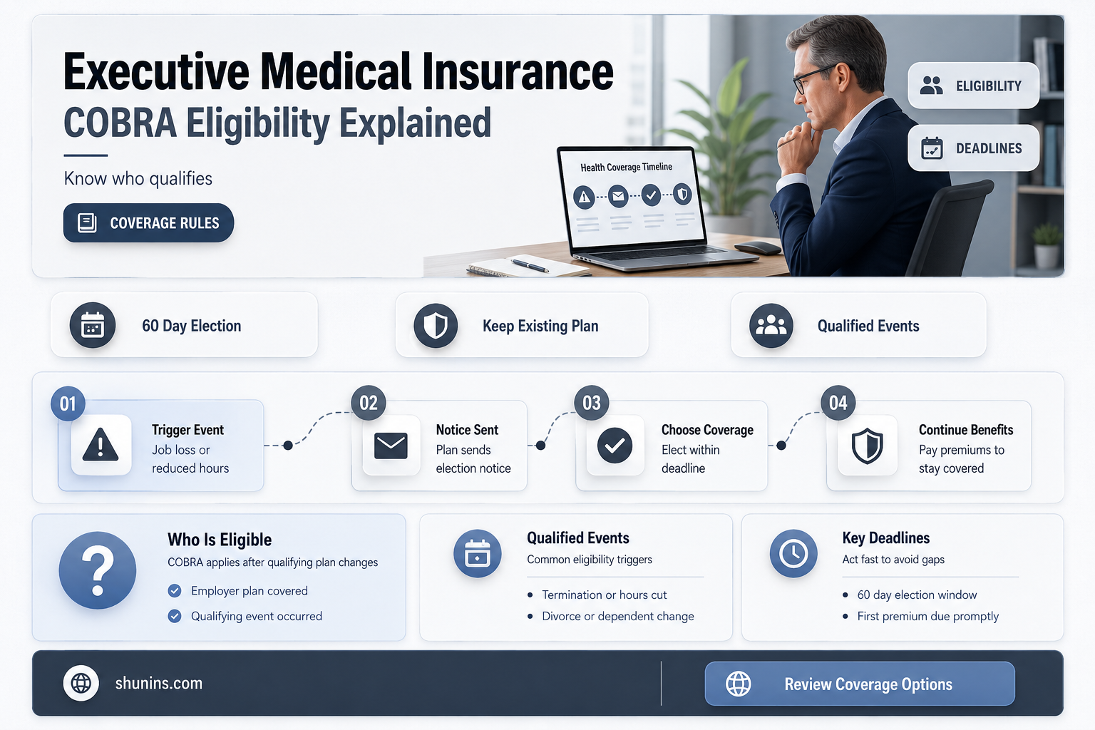 are executive medical insurance plans cobra elligible