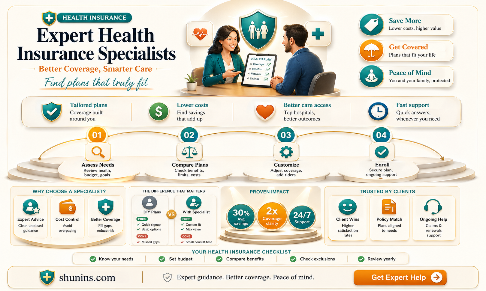 am better health insurance specialists