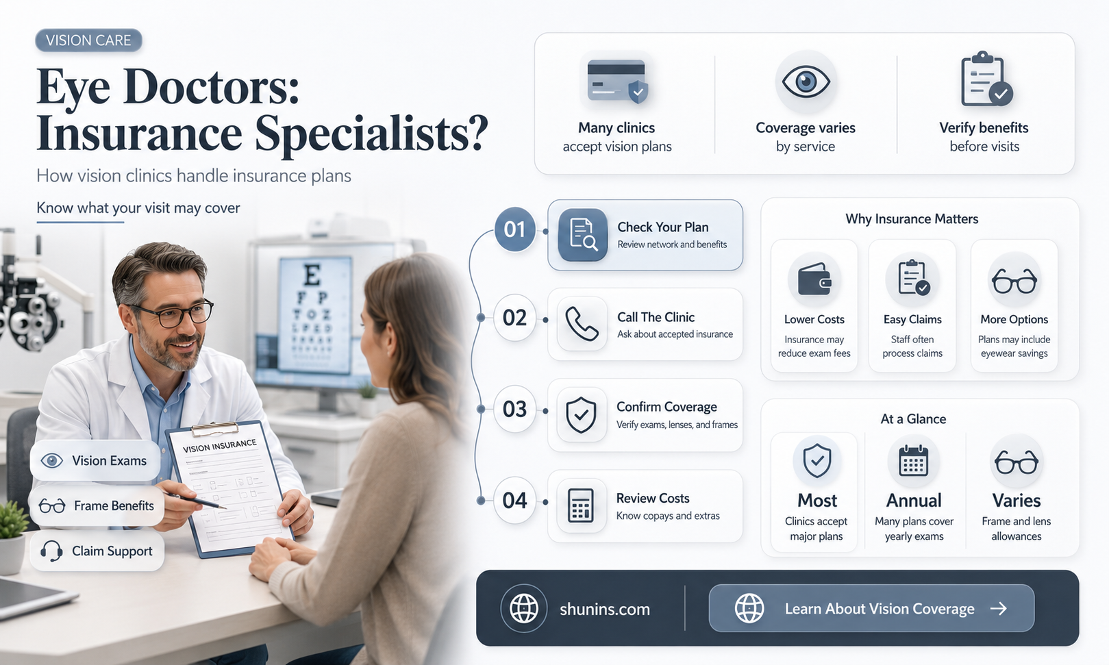 are eye doctors considered specialists on insurance