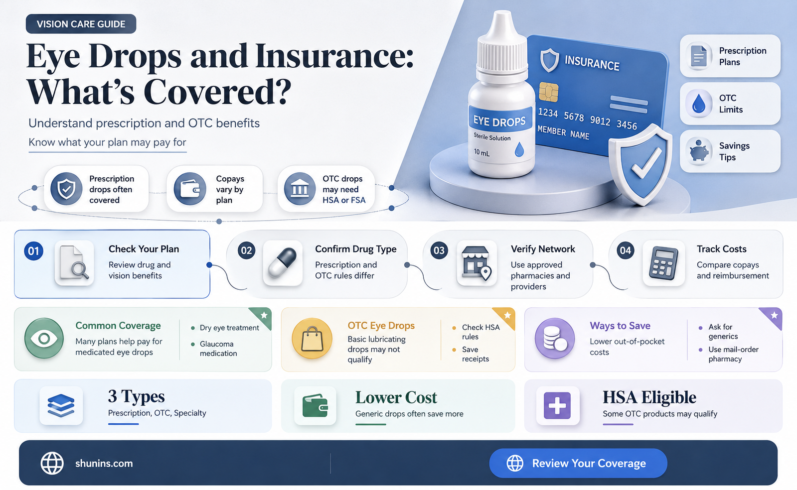 are eye drops covnered insurance