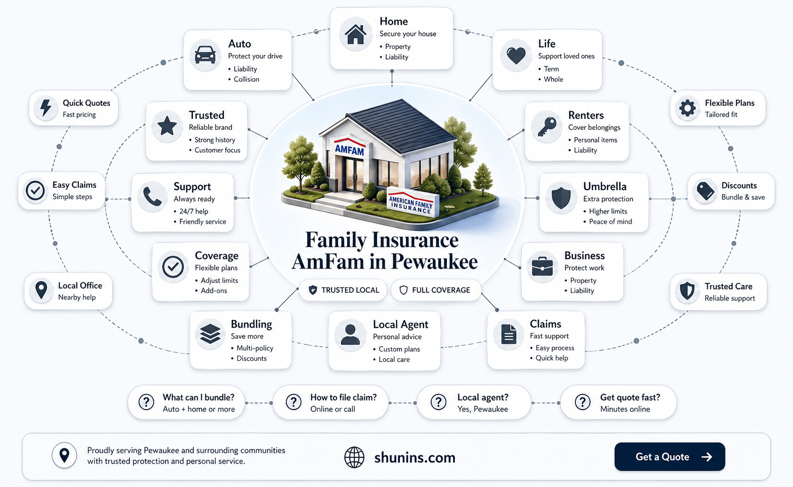 am family insurance pewaukee