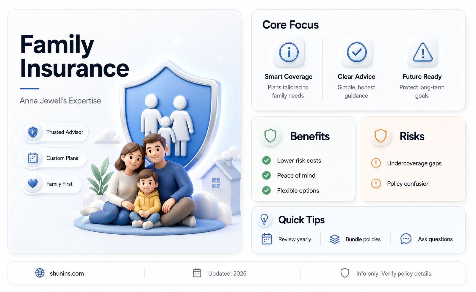 am family insurance anna jewell