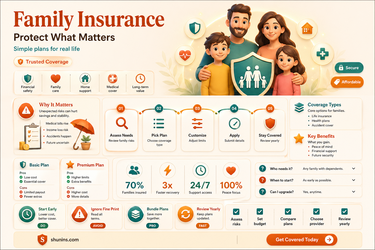 am family insurance