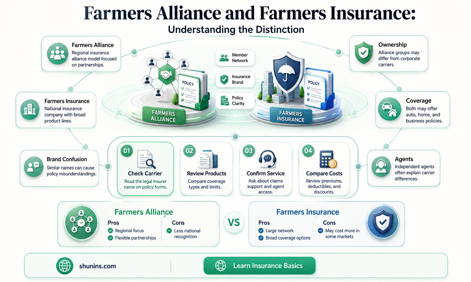 are farmers alliance and farmers insurance the same