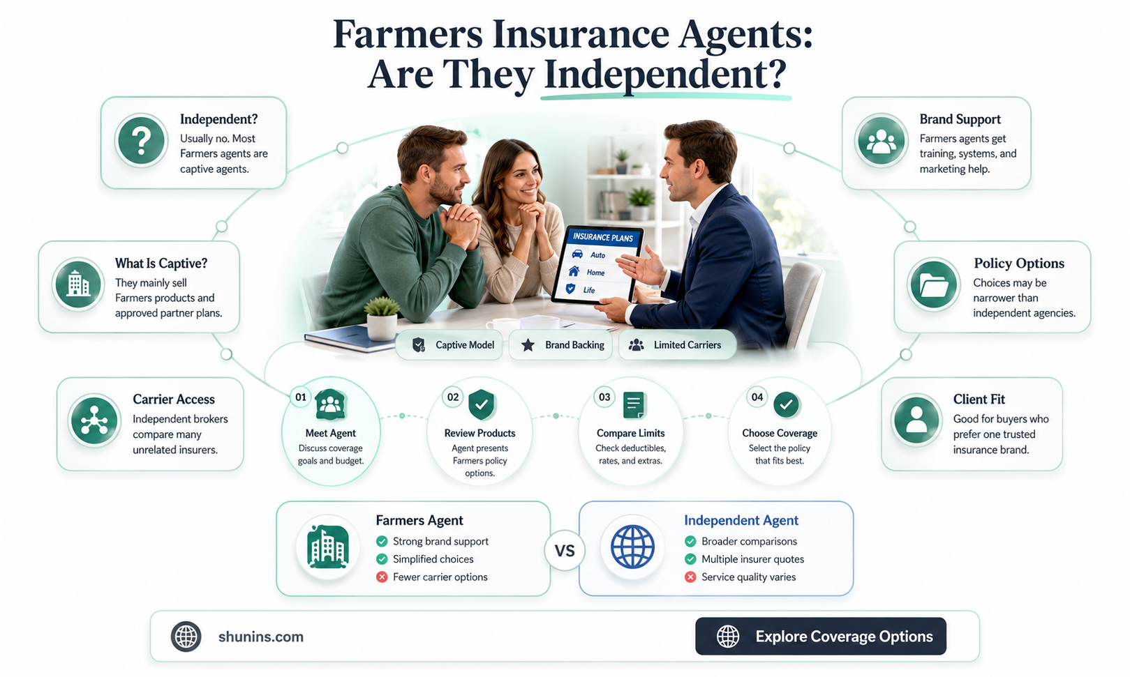 are farmers insurance agents independent