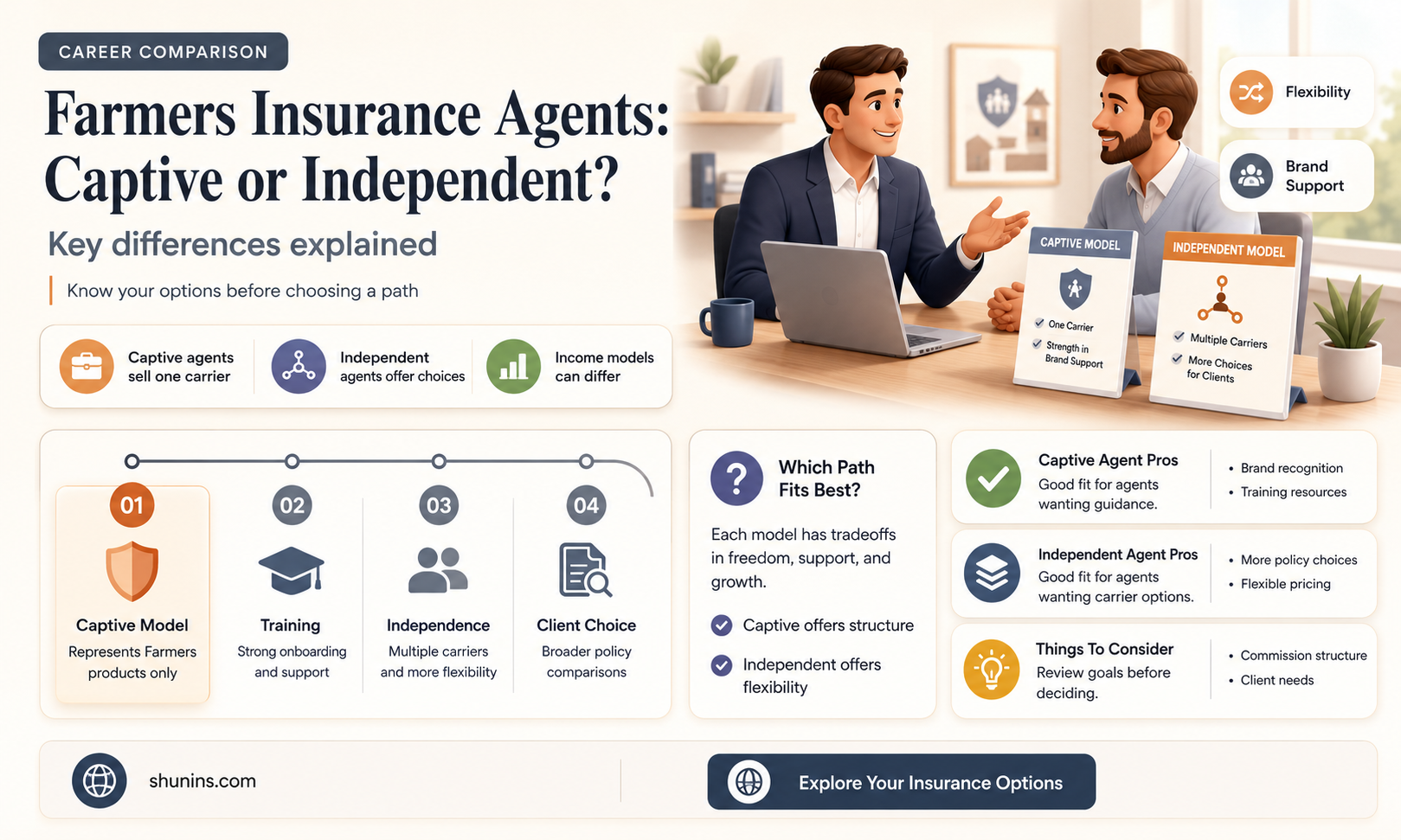 are farmers insurance agents captive