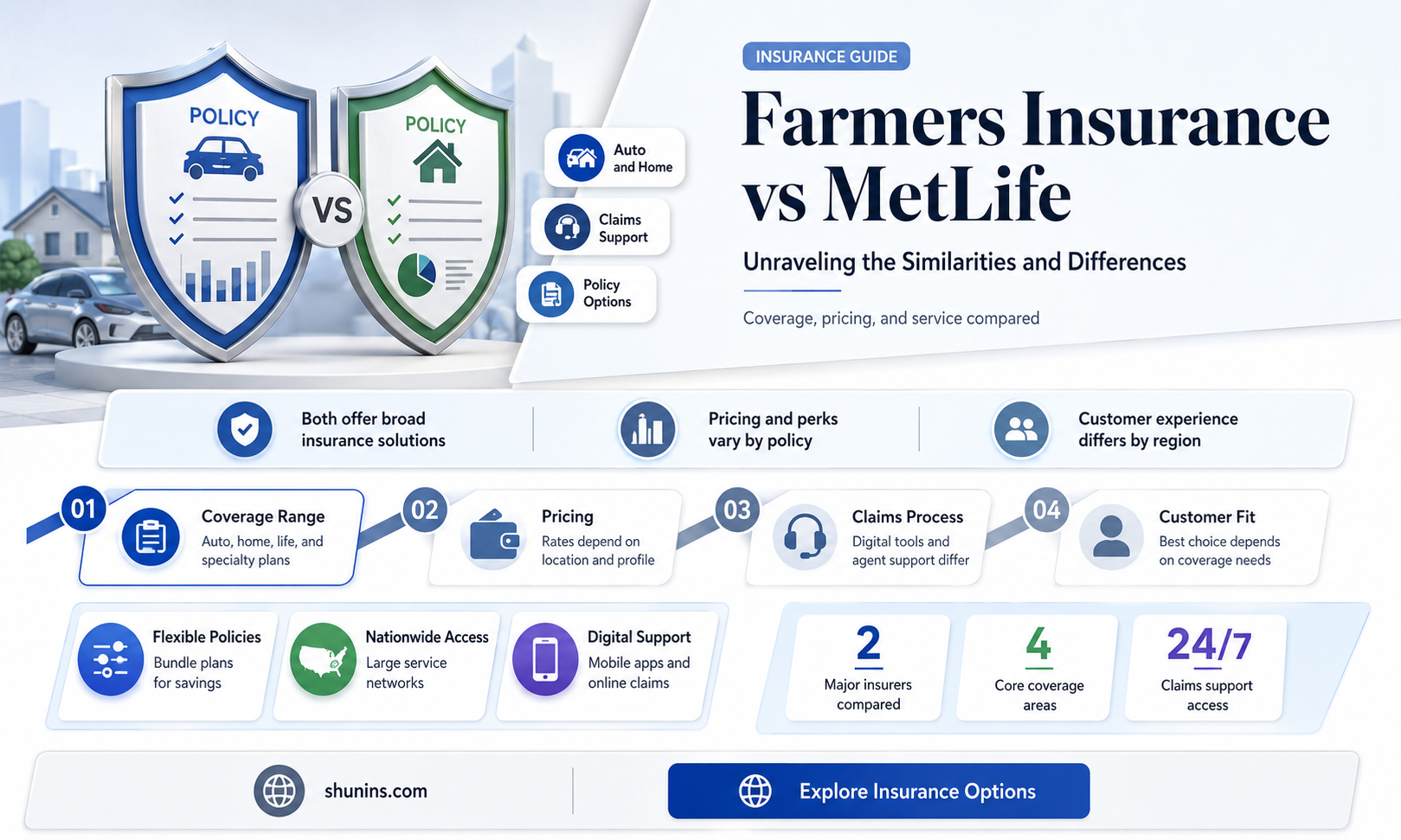 are farmers insurance and metlife the same