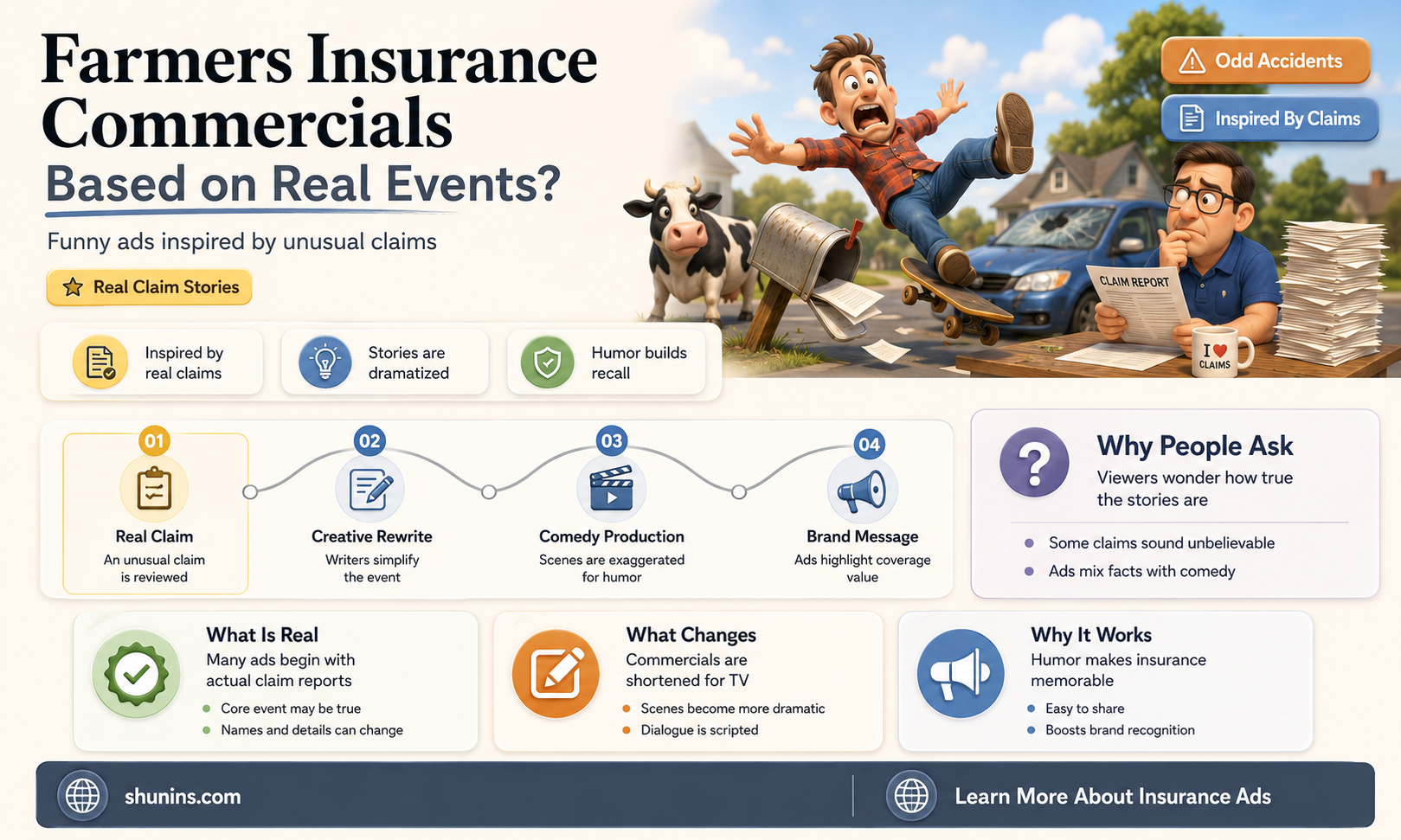are farmers insurance commercials actual events