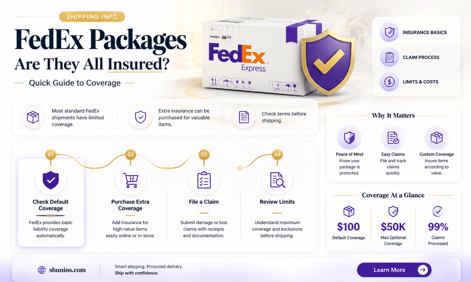 are all fedex packages insured