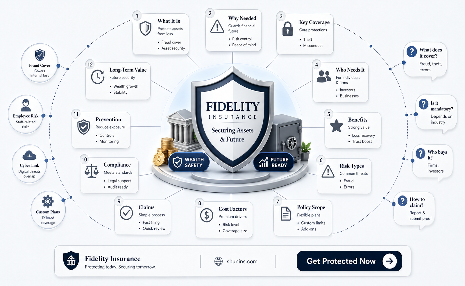 am fidelity insurance
