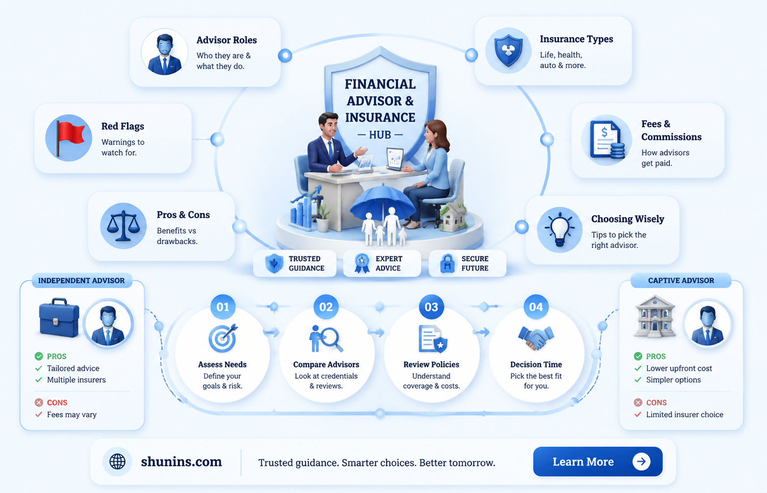 are all financial advisors insurance