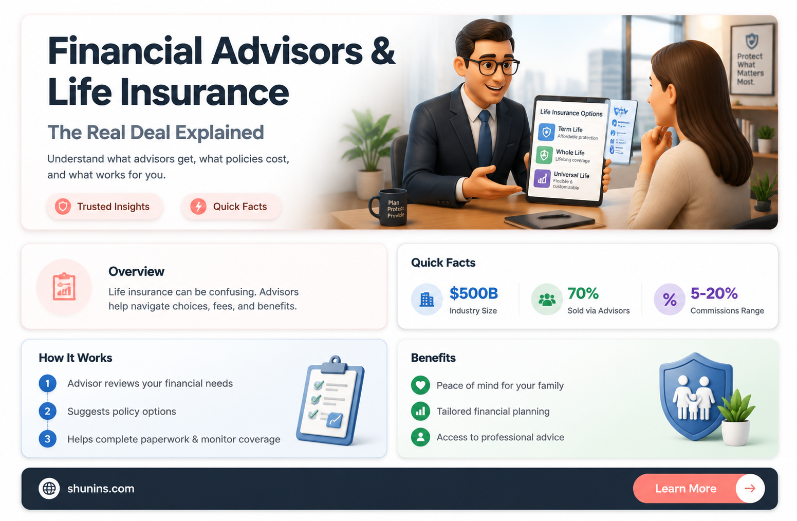 are all financial advisors life insurance