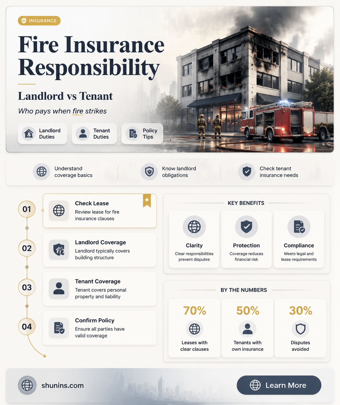 are commercial tenants suppose to carry fire insurance