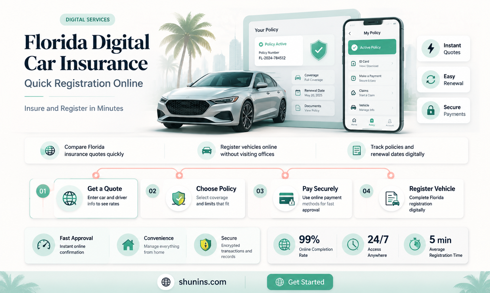 are copies of auto insurance and registration valid in Florida