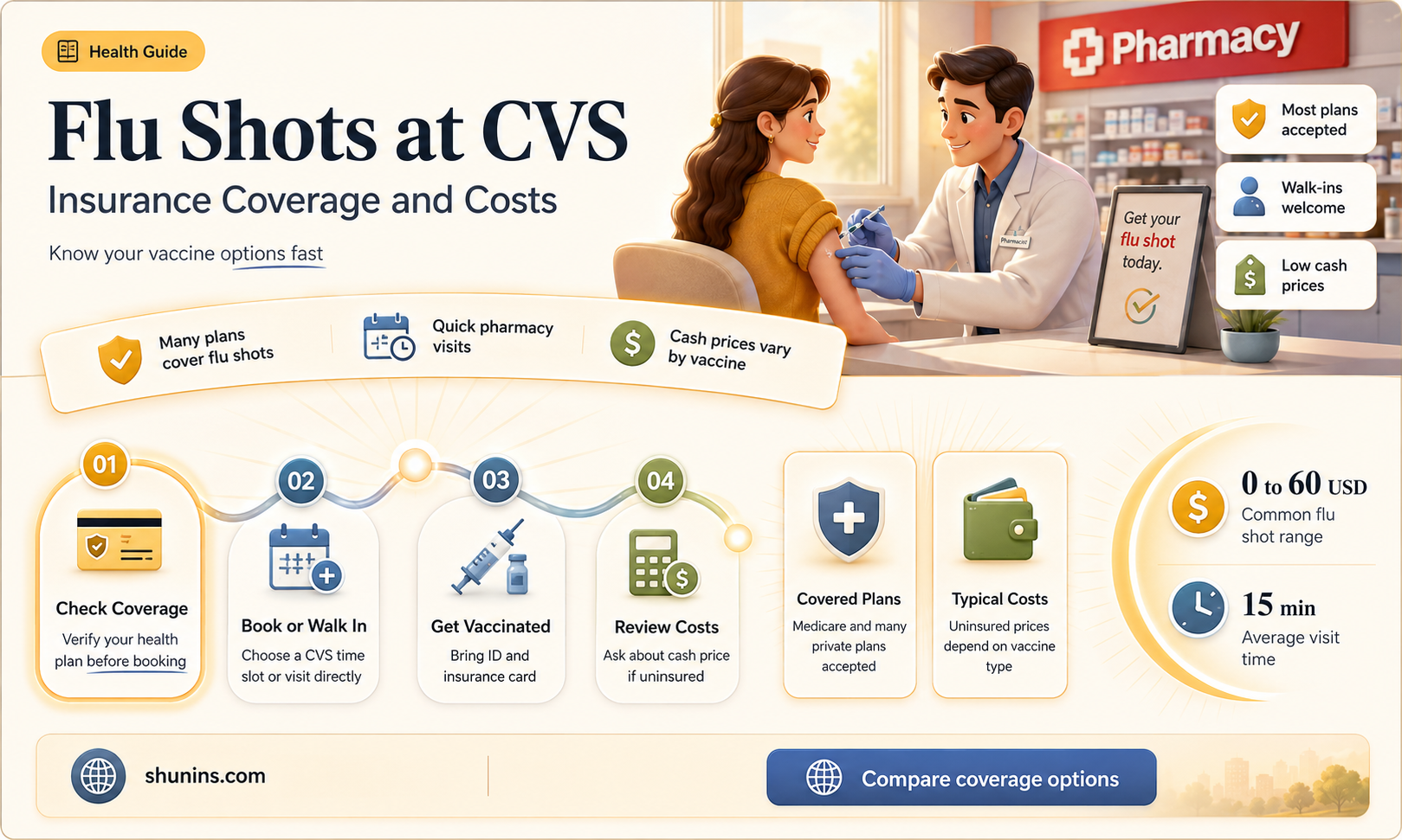 are flu shots free at cvs with insurance