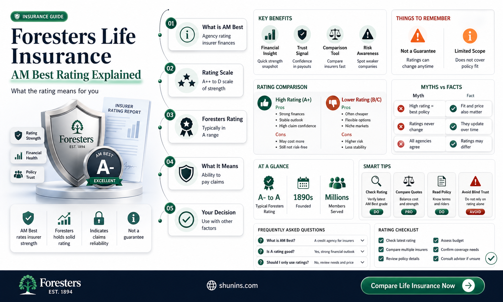 am best rating of foresters life insurance