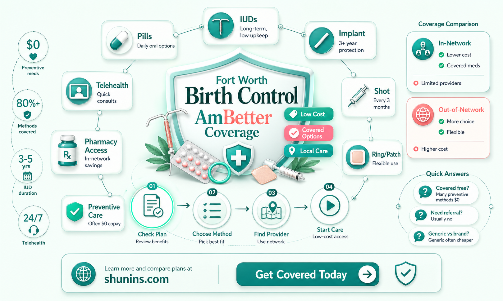 am better insurance ft worth birth control