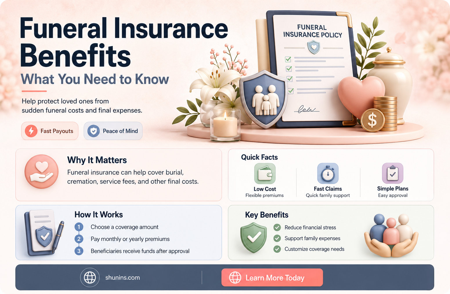 are funeral insurance bebfits