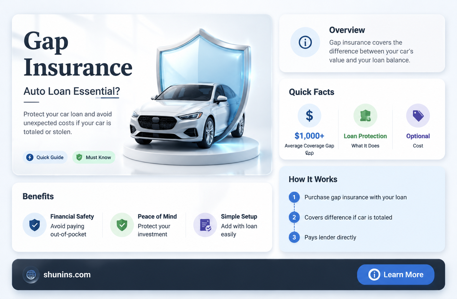 are auto loans written with gap insurance