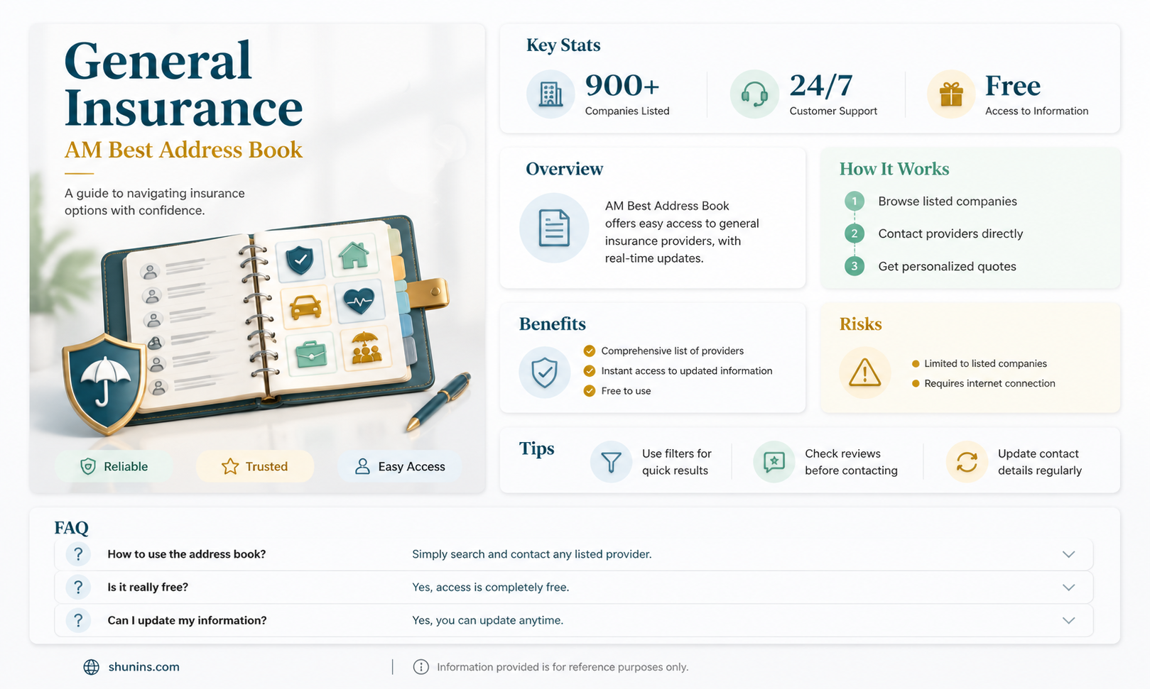 am general insurance address