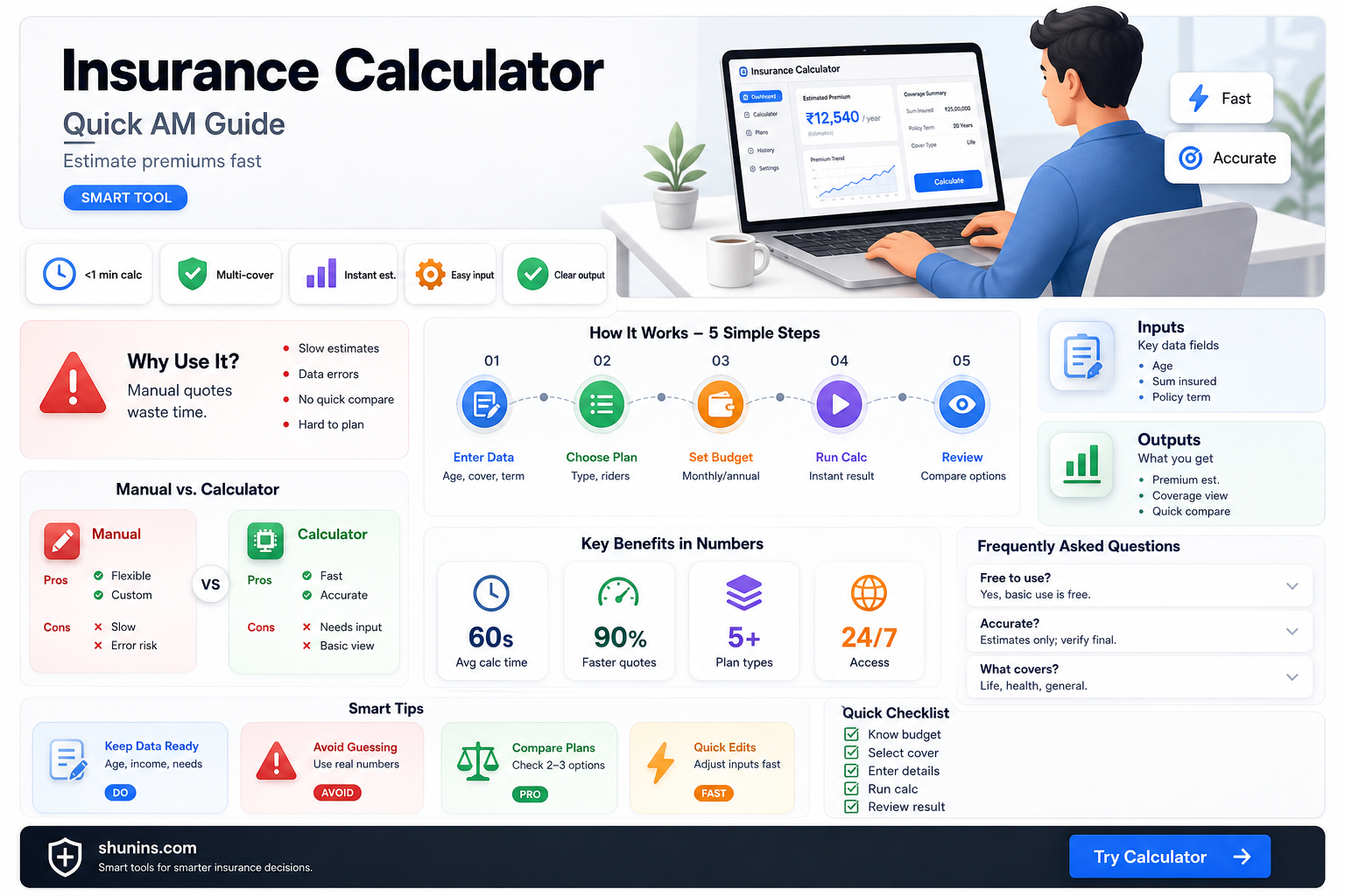 am general insurance calculator