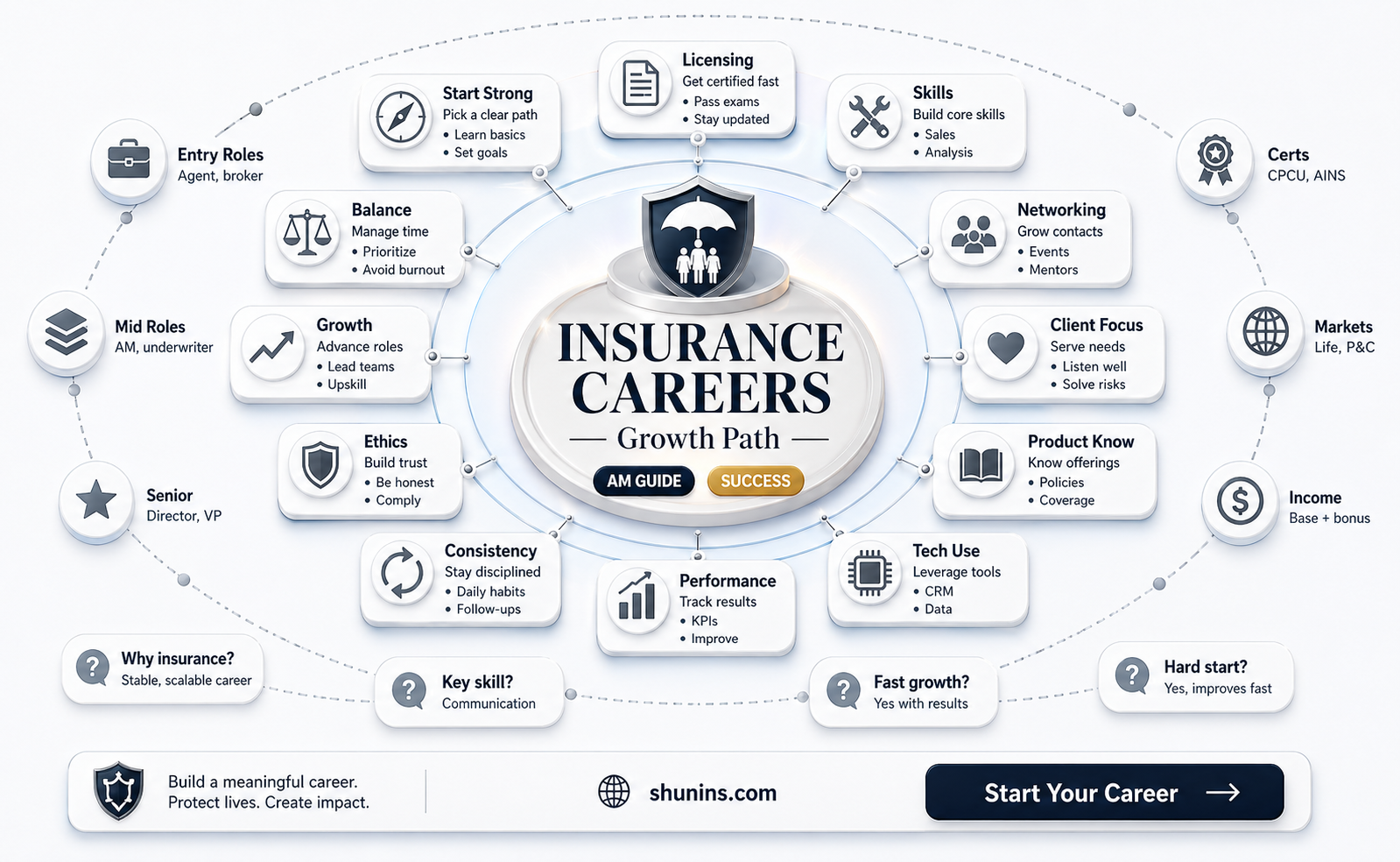 am general insurance careers