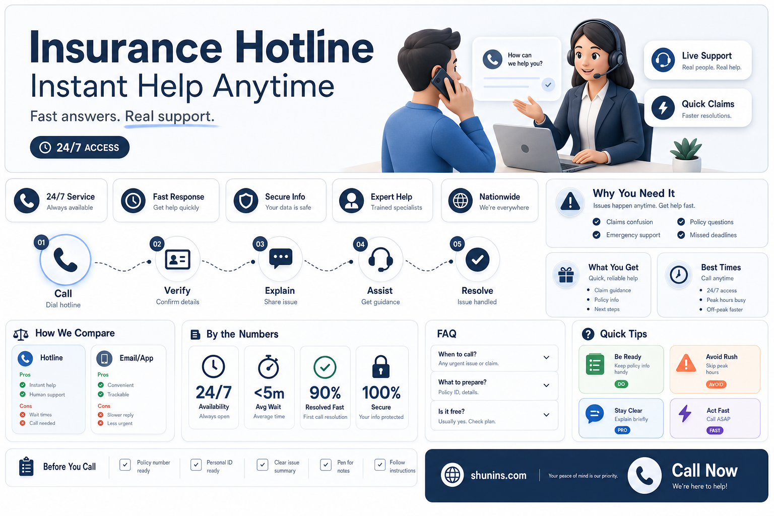am general insurance hotline
