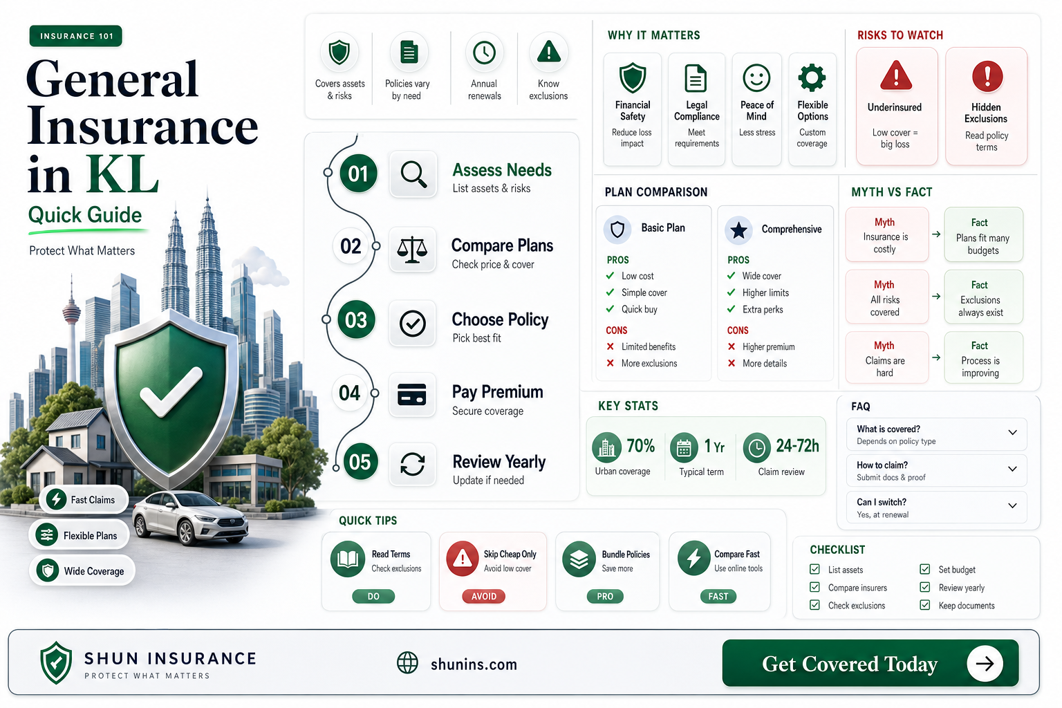 am general insurance kl