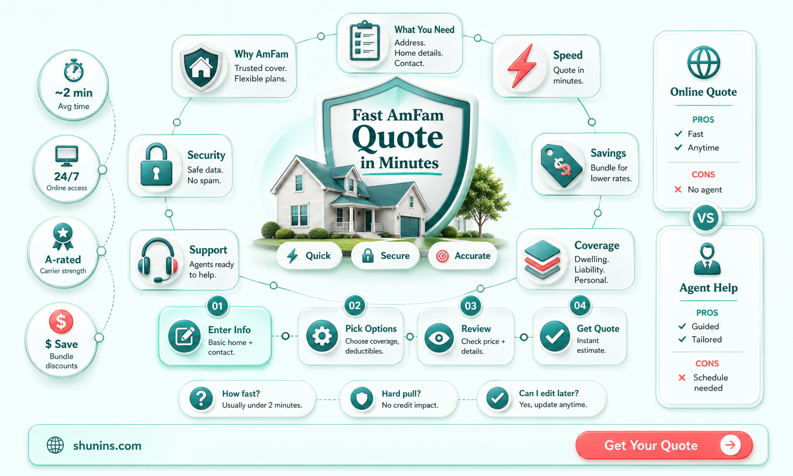 am fam homeowners insurance quote