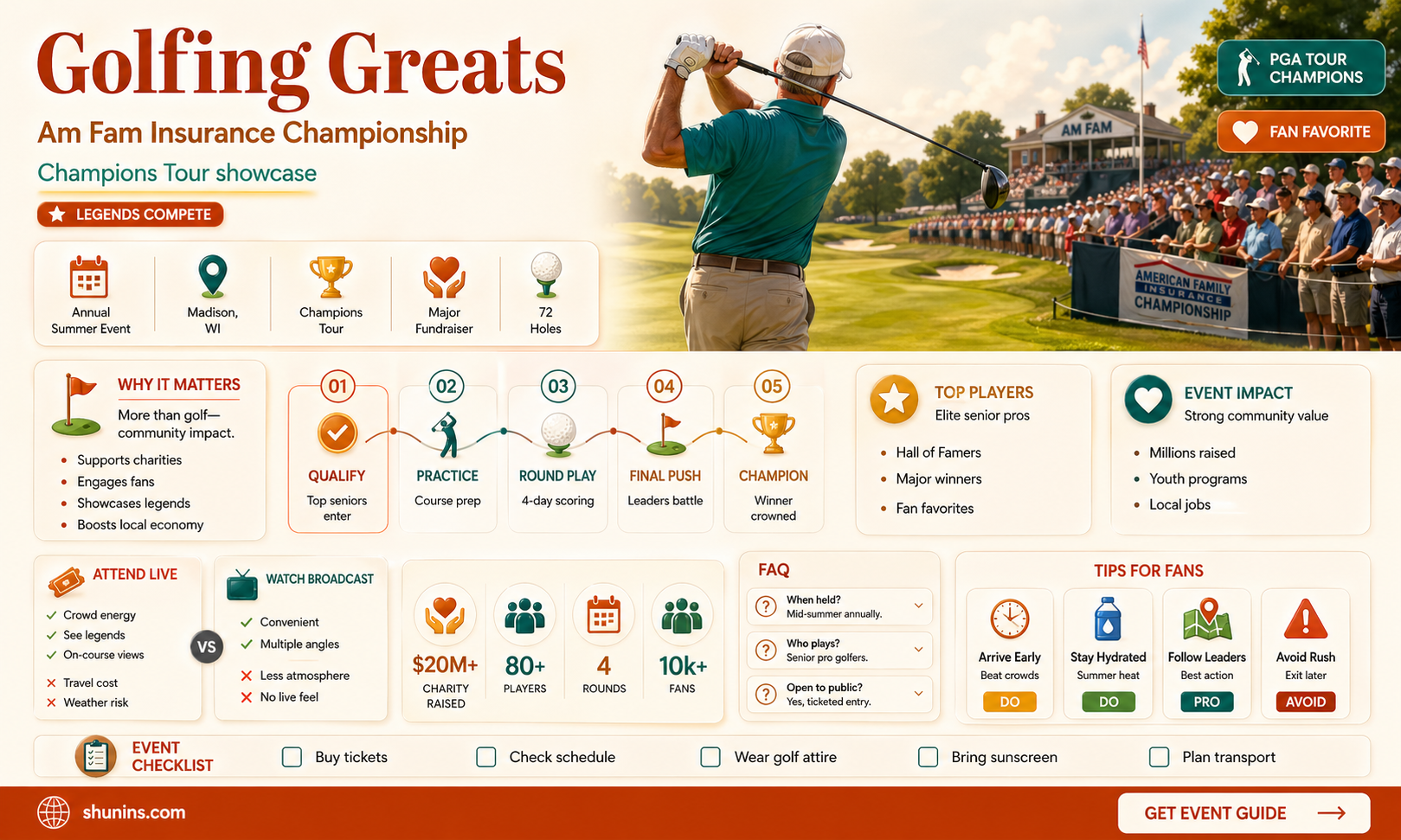 am fam insurance championship