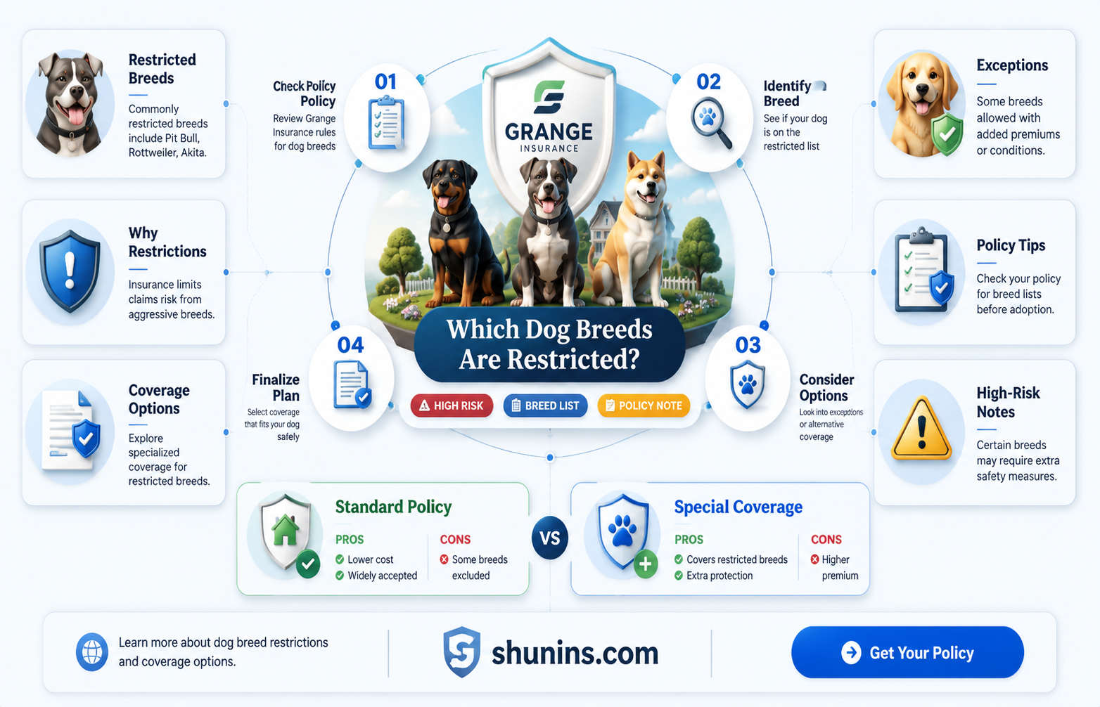 are certain breeds of dogs not alklowed by grange insurance