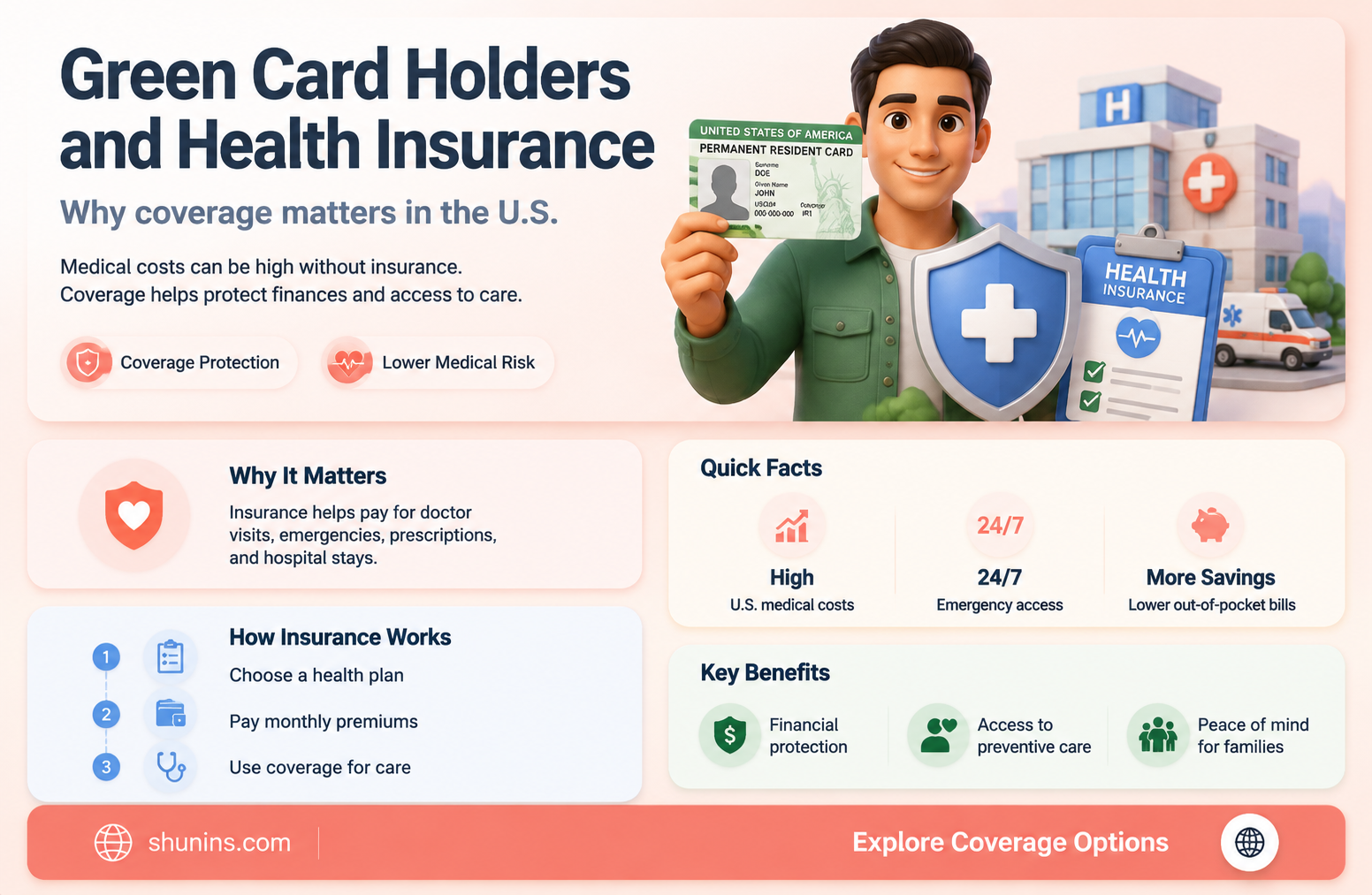 are green card holders required to obtain medical insurance