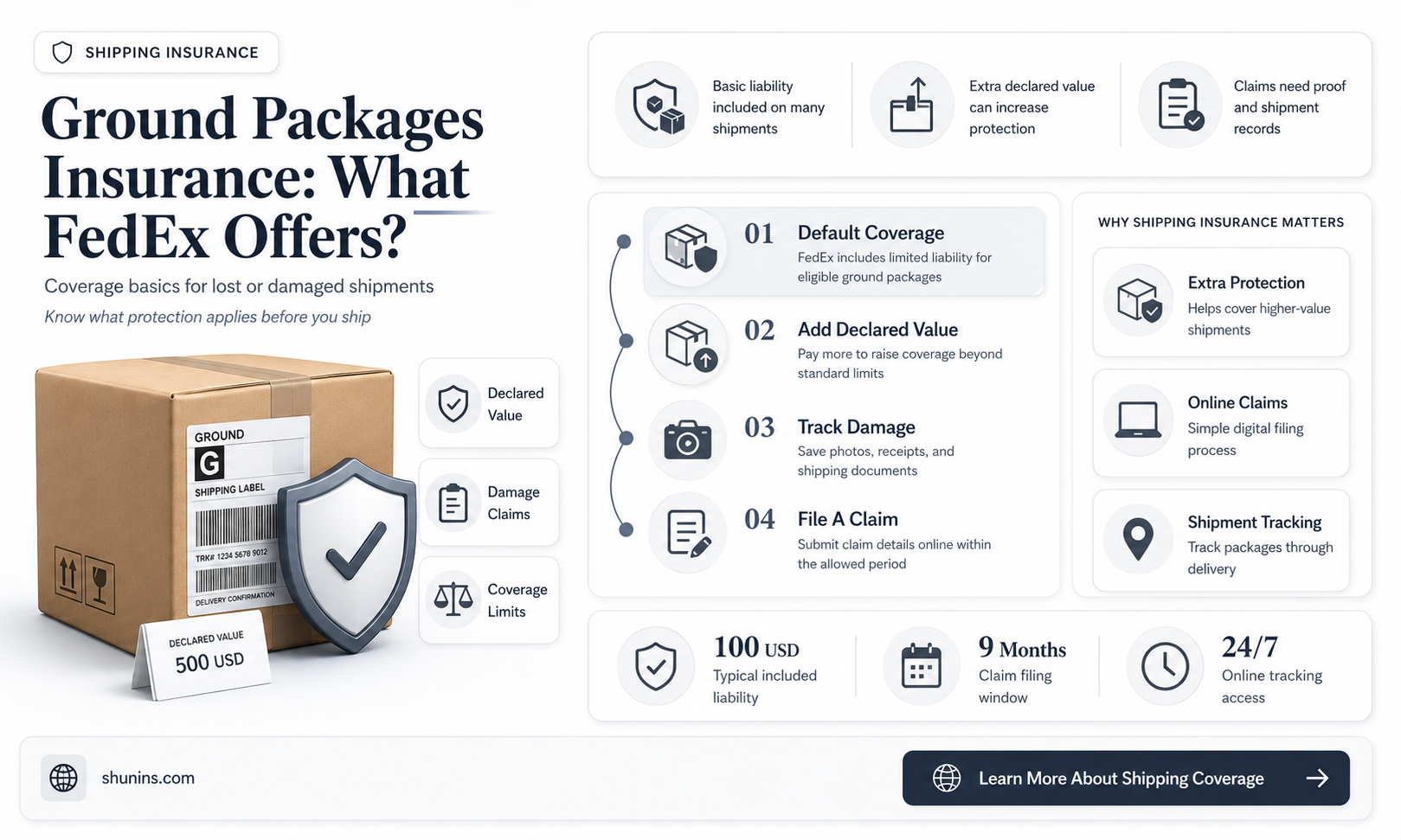 are fedex ground packages insured