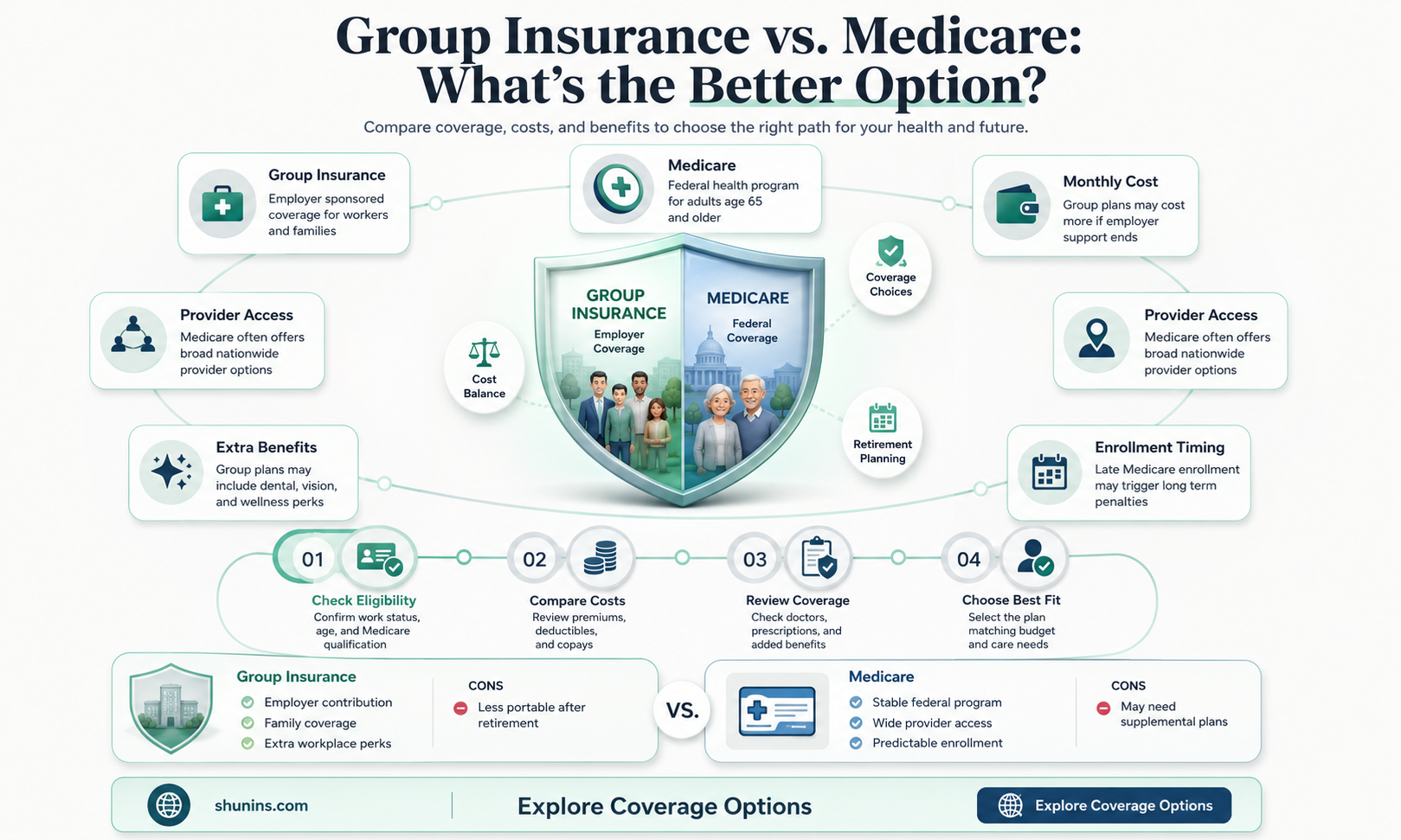 are group insurance better than medicare