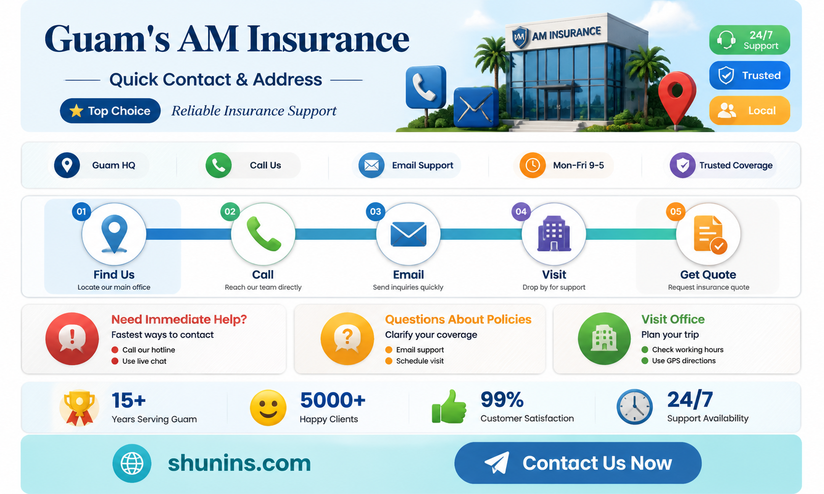 am insurance guam address