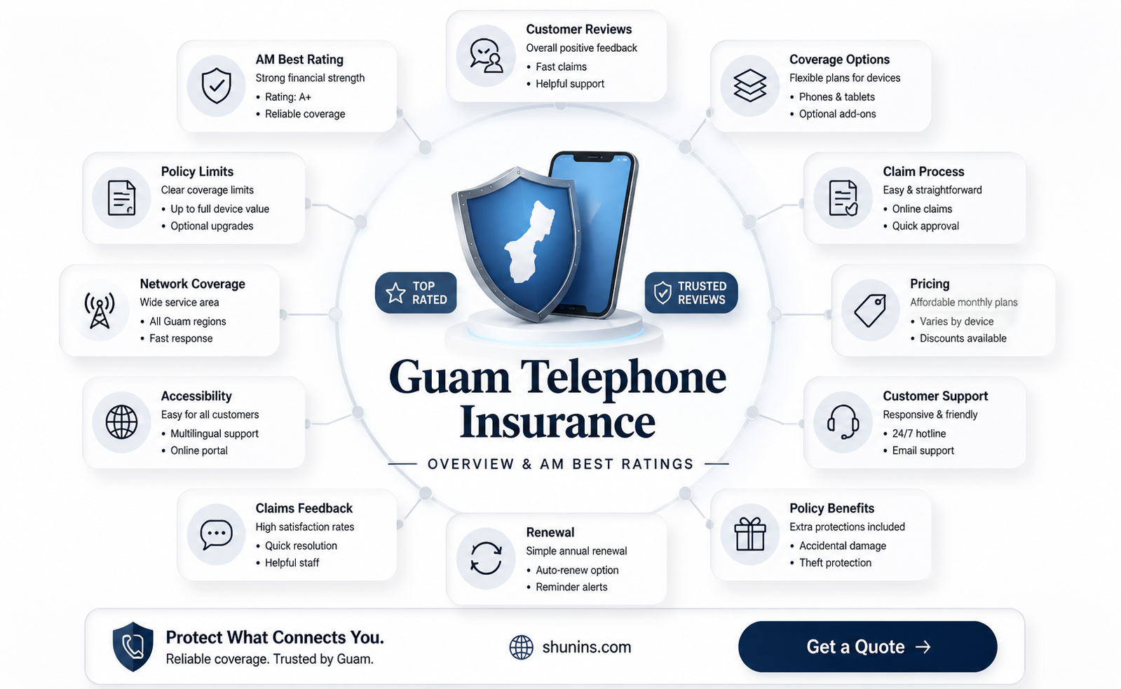 am insurance guam telephone