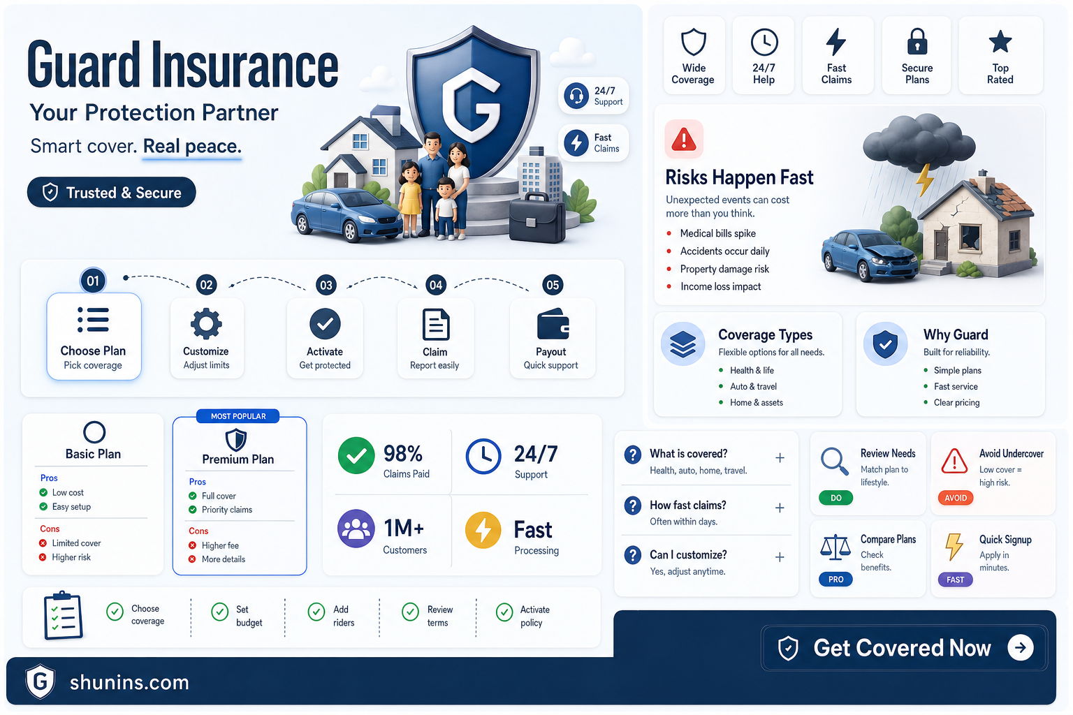 am gaurd insurance