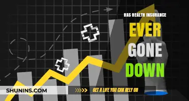 Has Health Insurance Ever Decreased? Exploring Historical Trends and Factors