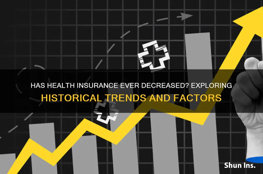 has health insurance ever gone down