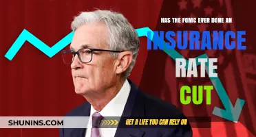 FOMC's Insurance Rate Cuts: A Historical Perspective