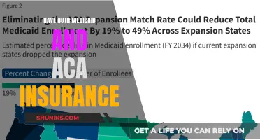 Navigating Dual Coverage: Medicaid and ACA Insurance Options