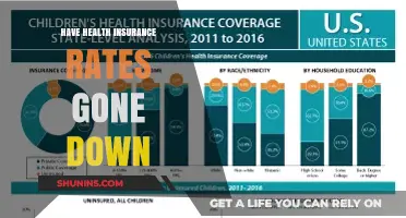 Are Health Insurance Rates Decreasing? Analyzing Recent Trends and Factors