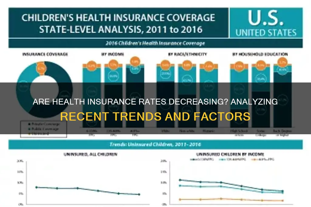 have health insurance rates gone down