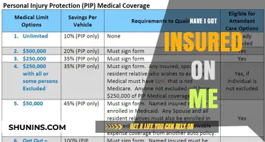 Have I Got Insured on Me? Understanding Your Coverage and Protection
