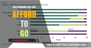 Insurance: Affordable Coverage, Yet Unaffordable Care?