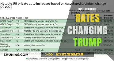 Insurance Rates: Trump's Impact and Changes