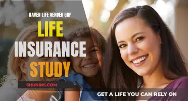 Life Insurance: Haven Life's Gender Gap Study