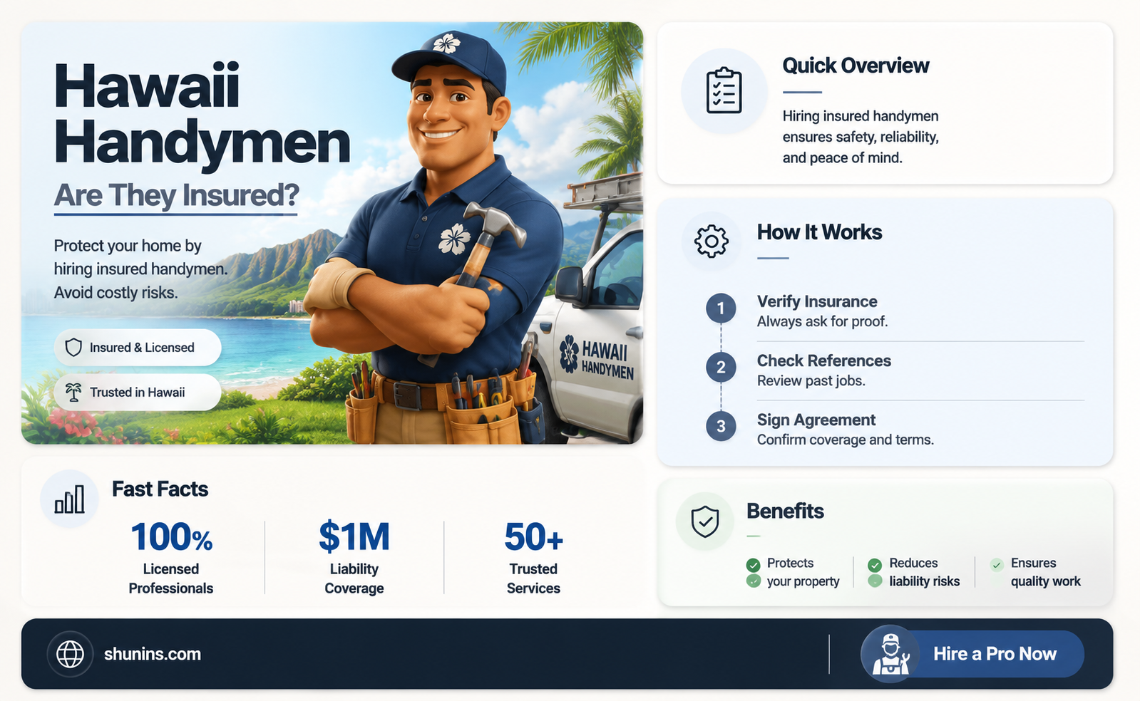 are are hawaii handymen insured