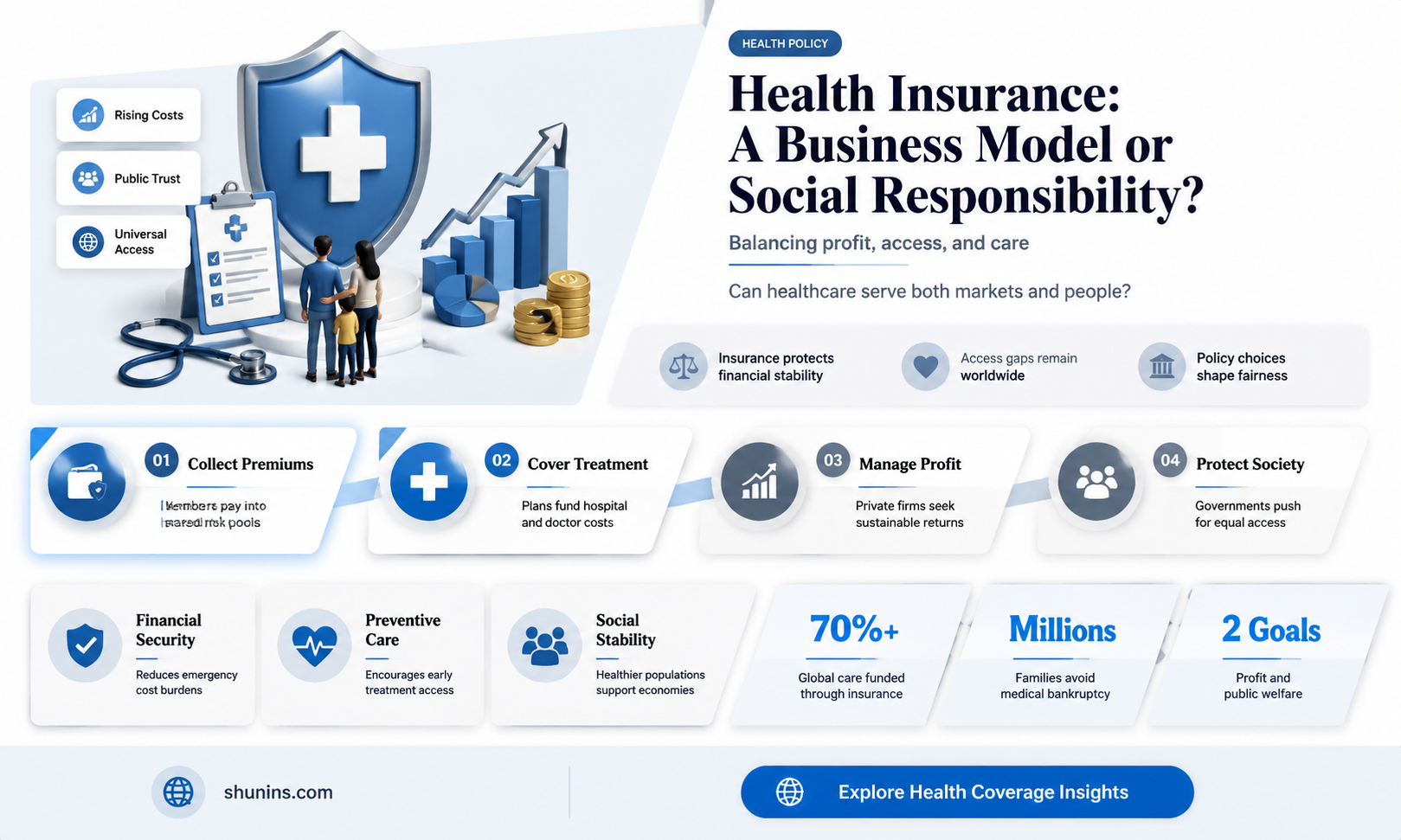 are health insurance a business