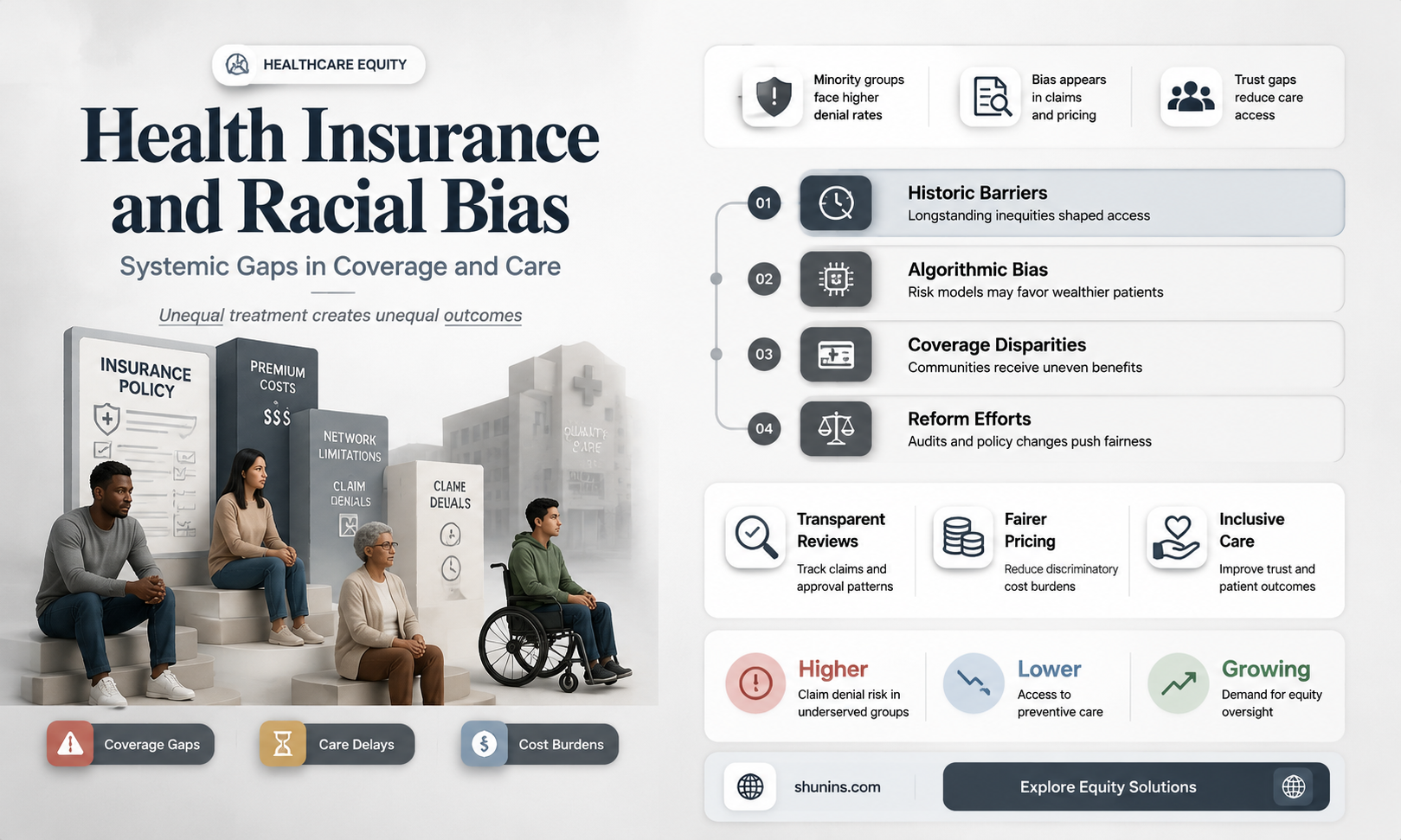 are health insurance companoes racist